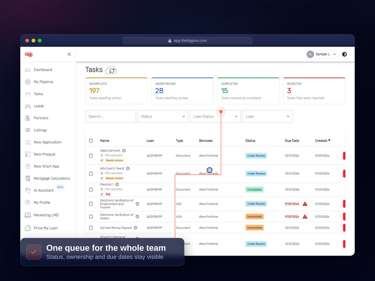 Lender team tracking partner deals